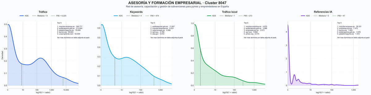 cuota de mercado digital formación emprendedora, mentoría empresarial, capacitación empresarial