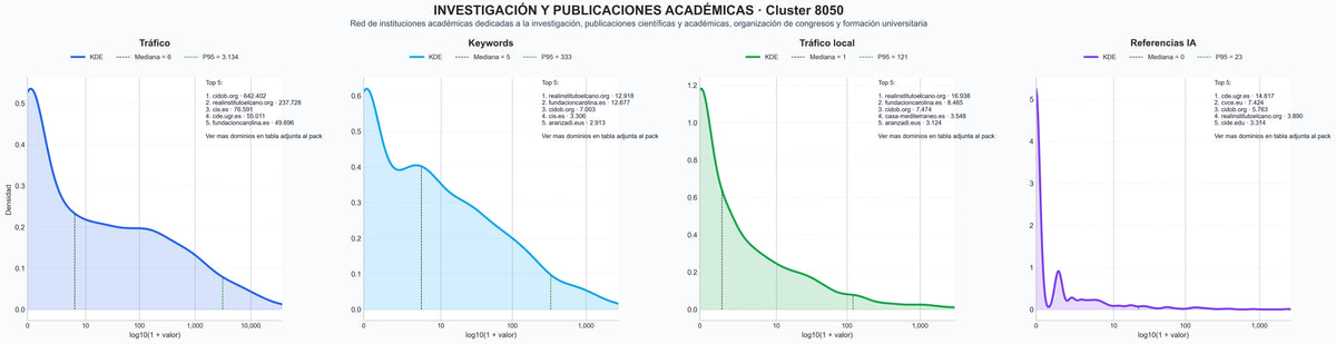 cuota de mercado digital investigación histórica, formación académica, proyectos de investigación