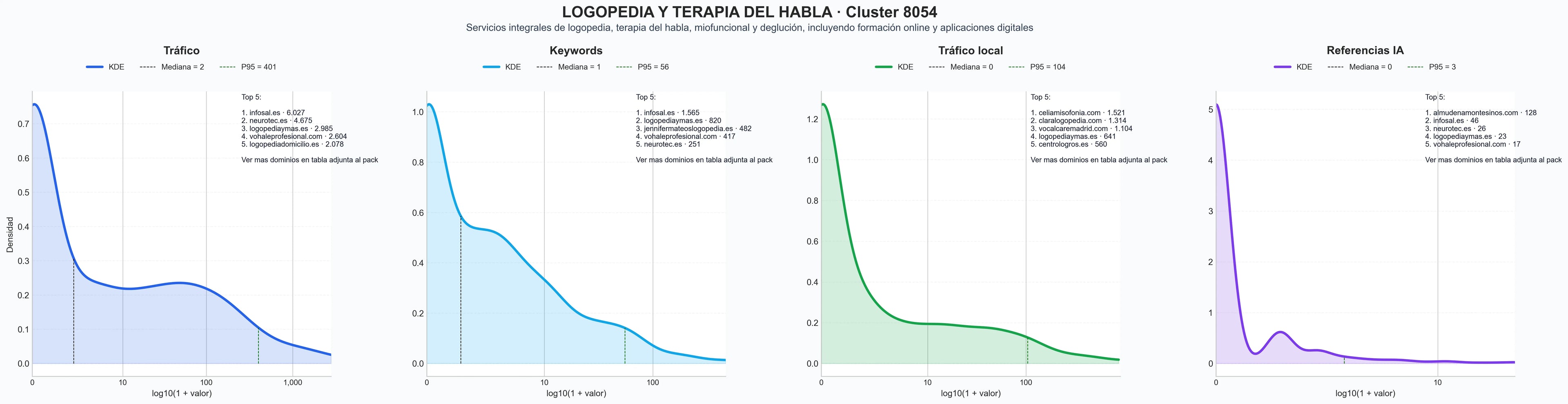 distribuciones de posicionamiento logopedia adulto, foniatría, logopedia escolar