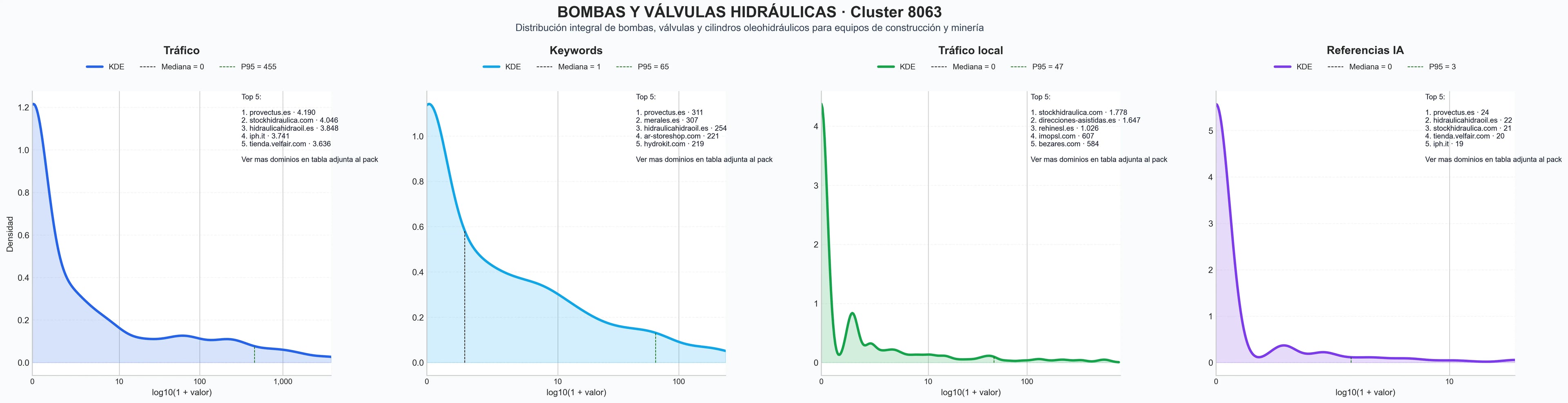 analisis de la competencia relativa motores hidráulicos, martillos hidráulicos, tomas de fuerza