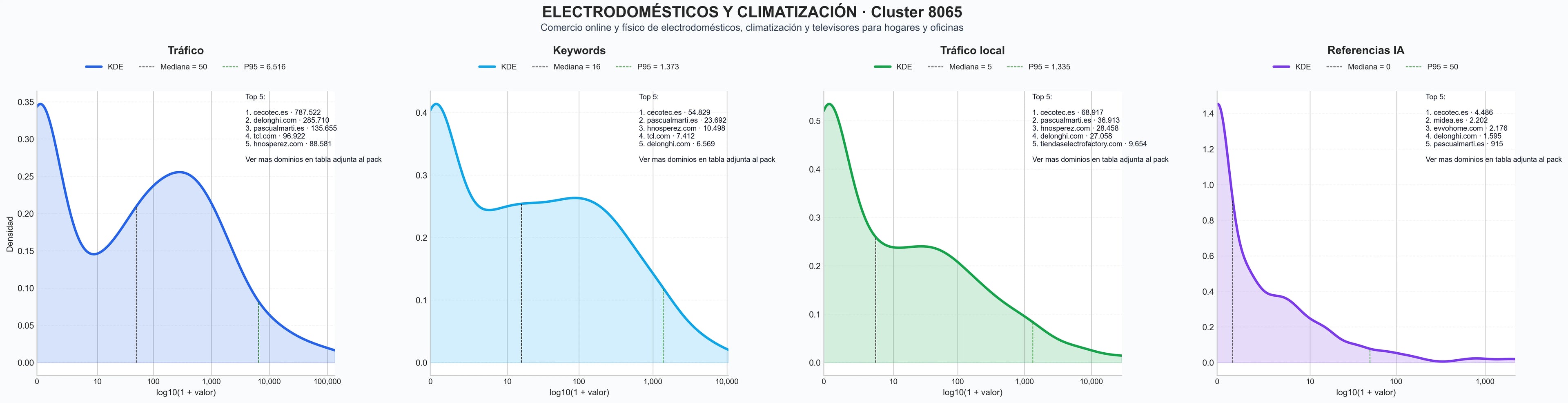 distribuciones de posicionamiento aire acondicionado, televisores, cocina eléctrica