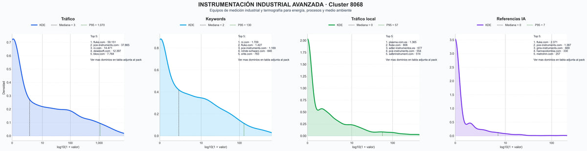 analisis de la competencia relativa instrumentos de medida, instrumentos de calibración, fuentes de alimentación