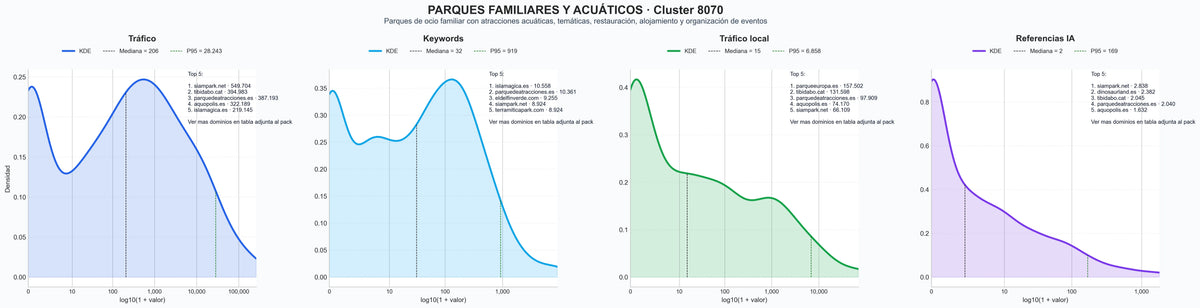 ranking de visibilidad atracciones acuáticas, zona de juegos, zona de ocio