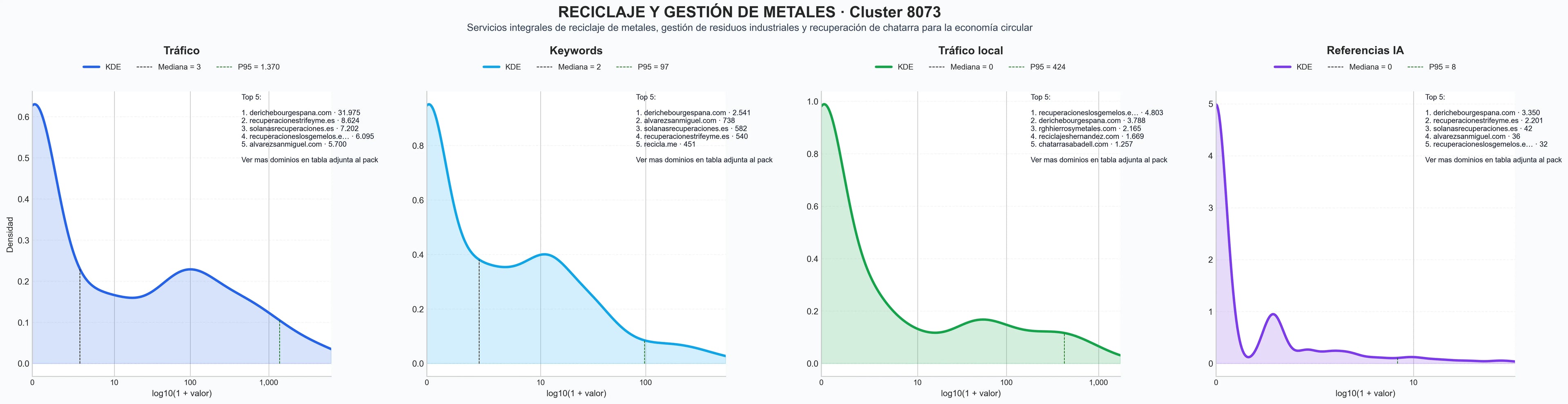analisis de la competencia relativa gestión integral residuos, reciclaje de chatarra, reciclaje de baterías
