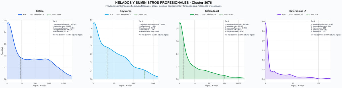 analisis cuantitativo sorbetes naturales, smoothie saludable, batidos proteicos