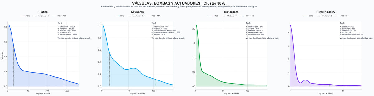 comparacion de ai overviews del nicho válvulas industriales, compensadores de presión, filtros industriales