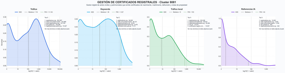 distribucion de competencia en rubro certificado de defunción, registro de propiedades, registro mercantil