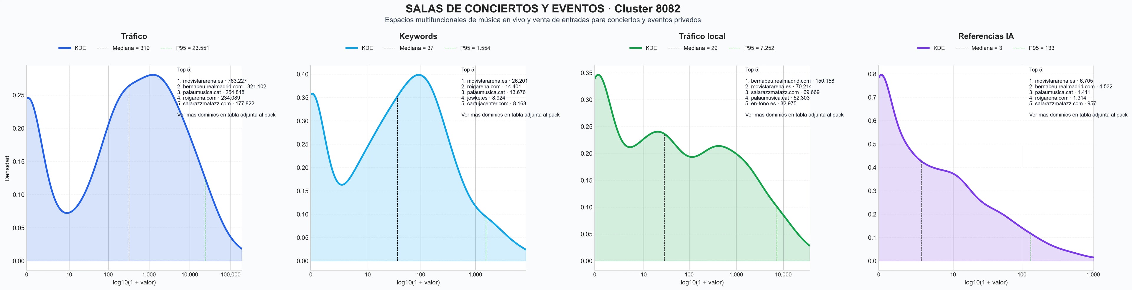 analisis de la competencia relativa alquiler de espacios, talleres musicales, festival de música