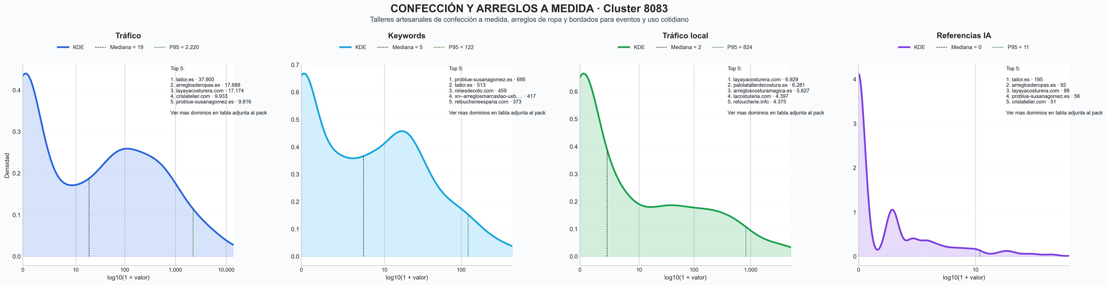 analisis de la competencia relativa ropa personalizada, ajuste de prendas, reparación de textiles