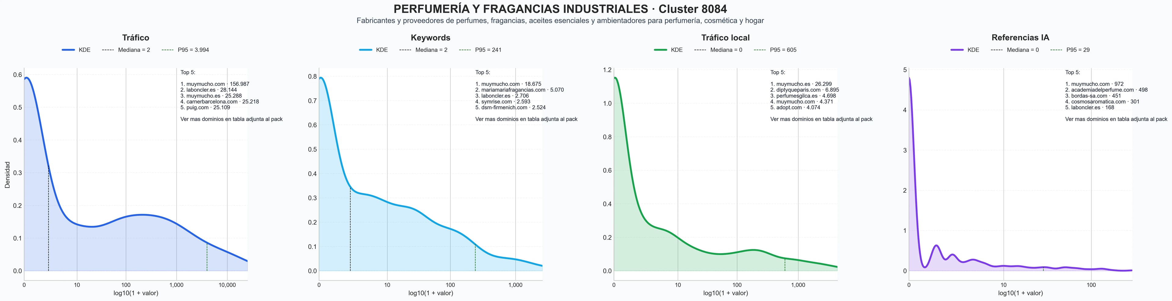 cuota de mercado digital perfume artesanal, aceites esenciales, velas de soja
