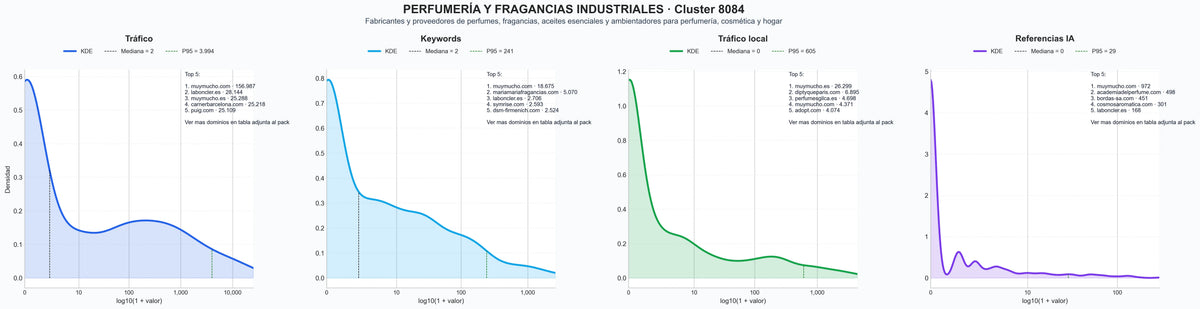 comparacion de ai overviews del nicho perfume artesanal, cosmética natural, velas de soja