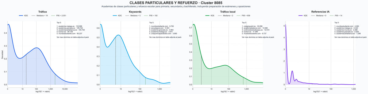 distribucion de competencia en rubro tutorías personalizadas, cursos intensivos, clases online