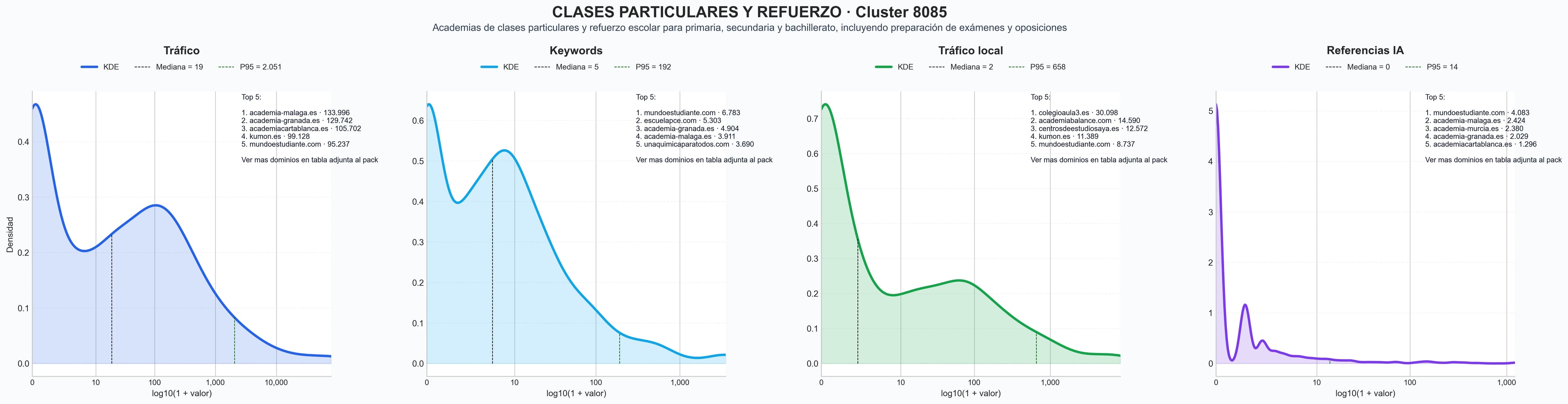 distribuciones de posicionamiento tutorías personalizadas, clases grupales, clases de alemán