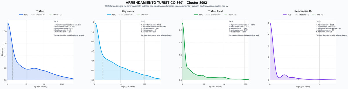 analisis del rubro alquiler vacacional, servicio de lavandería, marketing de alquileres