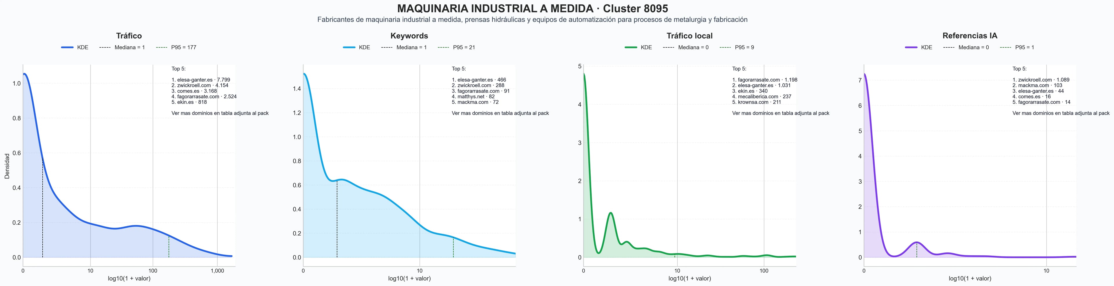 analisis del rubro automatización industrial, soldadura ultrasonidos, máquinas fundición presión