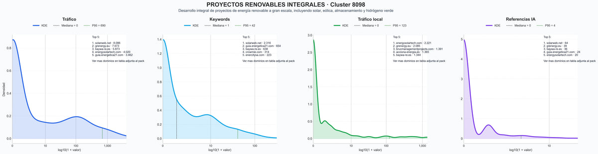 cuota de mercado digital energía eólica, hidrógeno verde, proyectos renovables