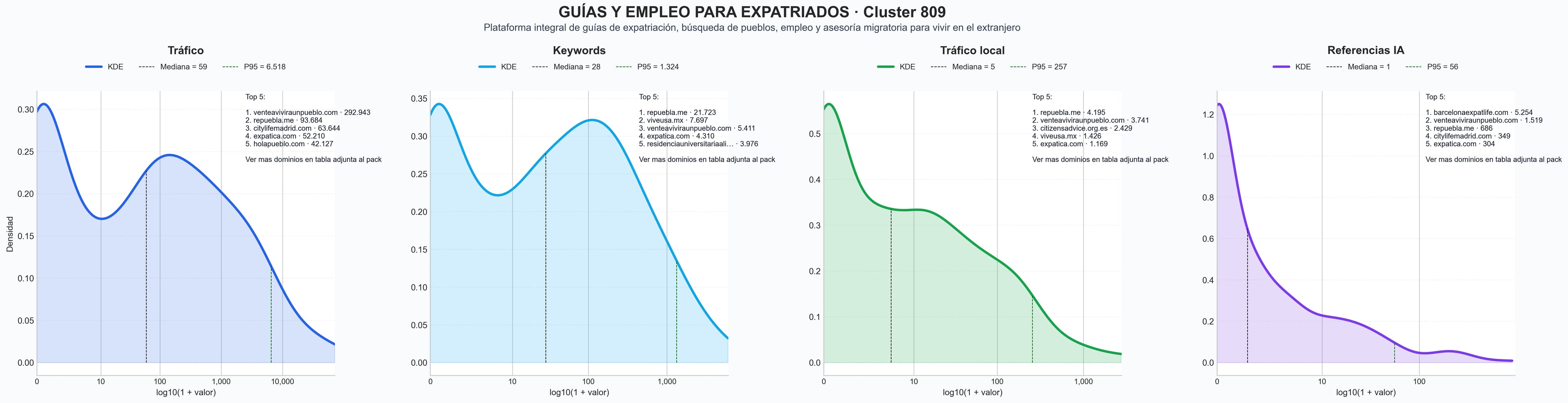 analisis cuantitativo guías de expatriación, guías de inmigración, guías de destinos
