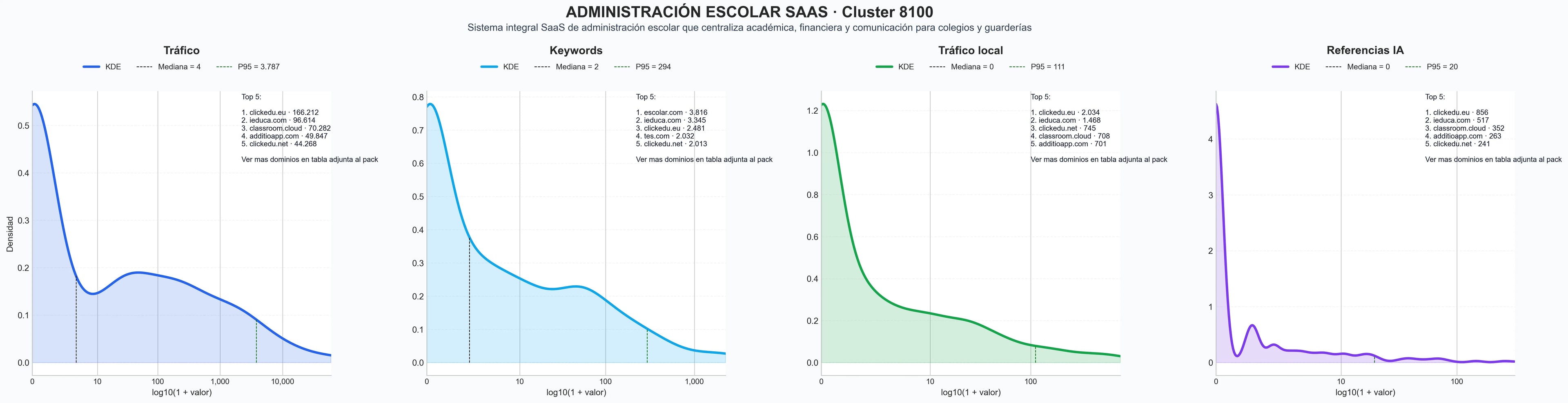 analisis cuantitativo plataforma académica, pagos escolares, agenda digital