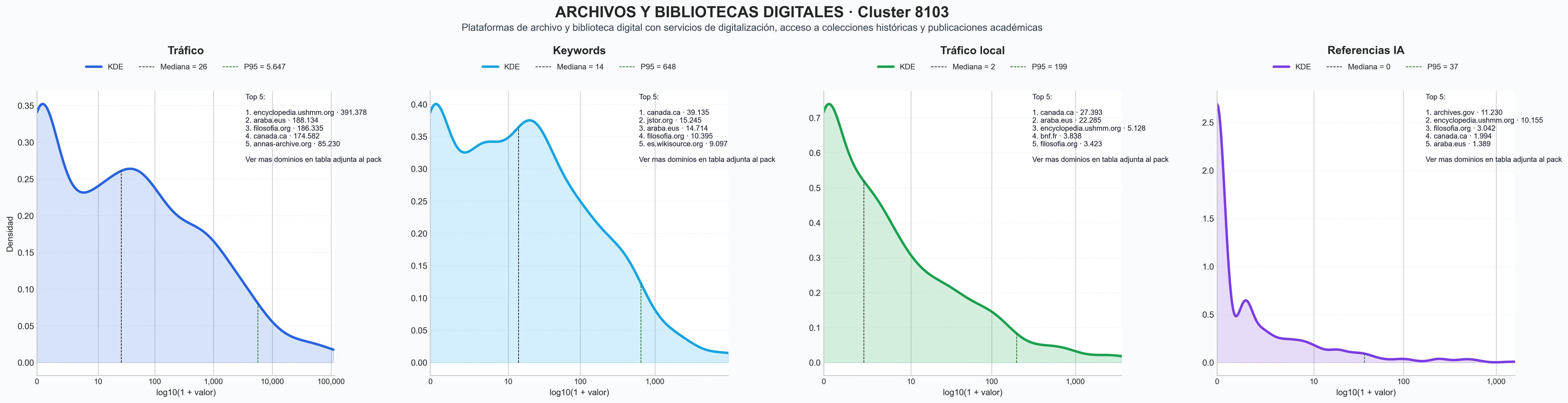 comparacion de ai overviews del nicho biblioteca digital, libros digitales, recursos educativos