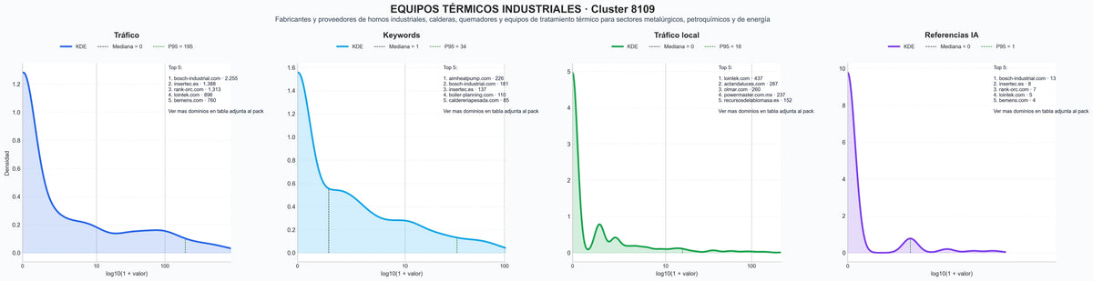 distribución de dominios por tráfico calderas industriales, calderas agua caliente, calderas vapor