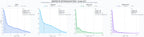 distribucion de competencia en rubro variador de frecuencia, convertidor de potencia, medidor de energía