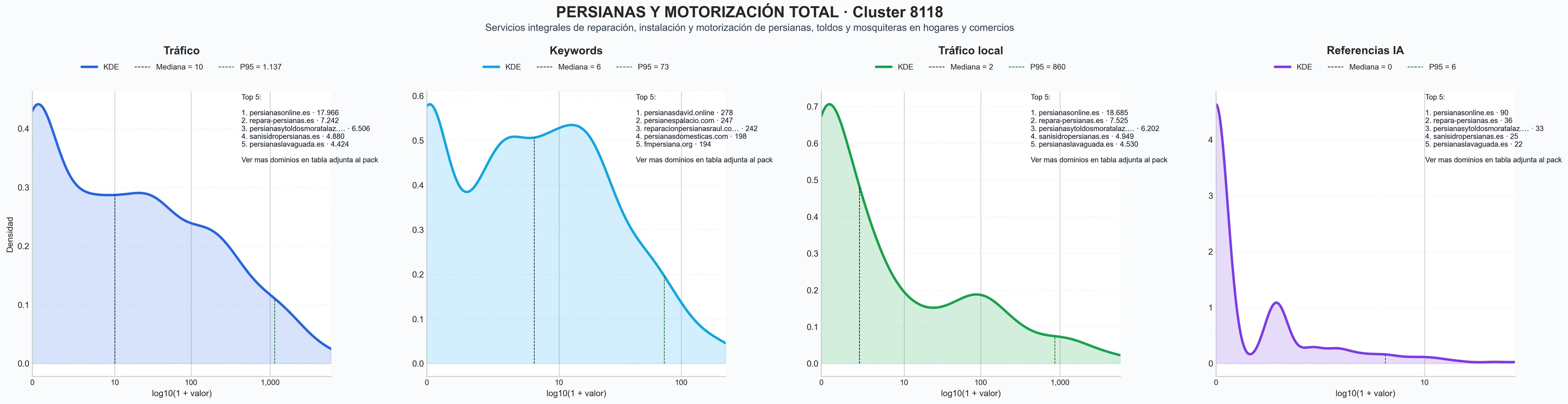 ranking de visibilidad persianas venecianas, persianas exteriores, instalación persianas