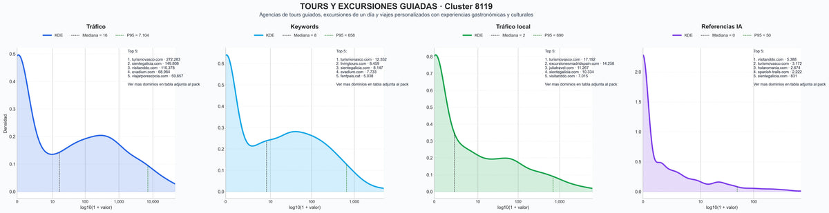 cuota de mercado digital excursiones diarias, excursiones de día, tours de vino