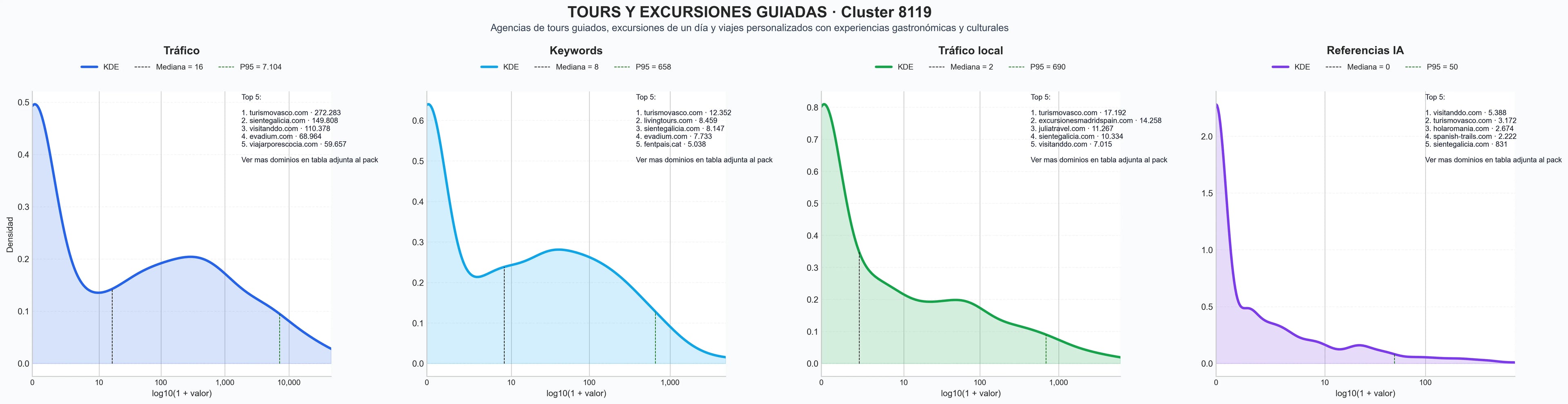 distribucion de competencia en rubro excursiones diarias, tours de vino, excursiones de día