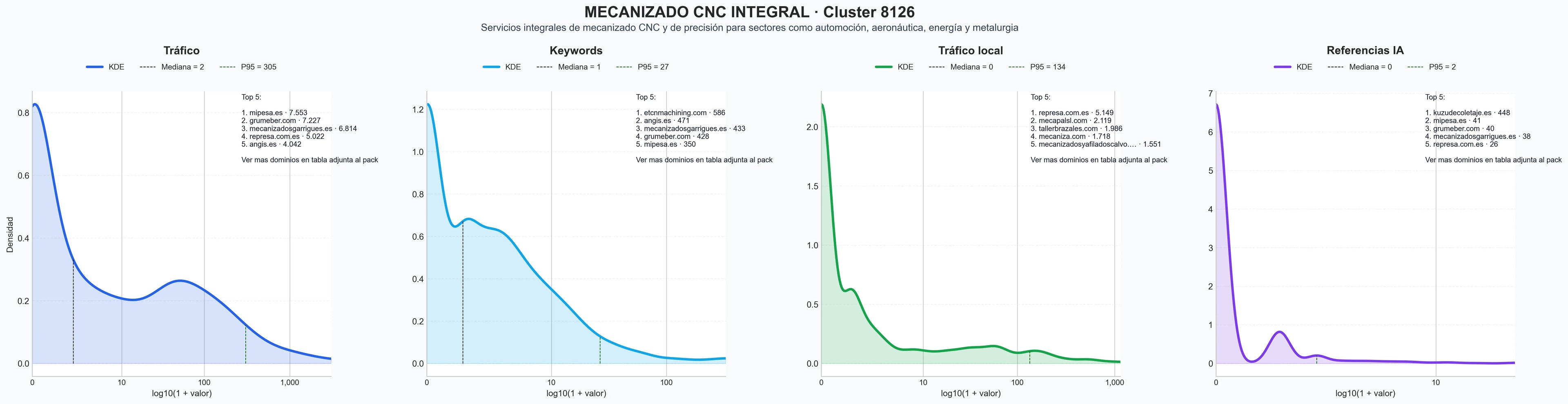 analisis numerico en el rubro mecanizado CNC, decoletaje, fabricación utillajes
