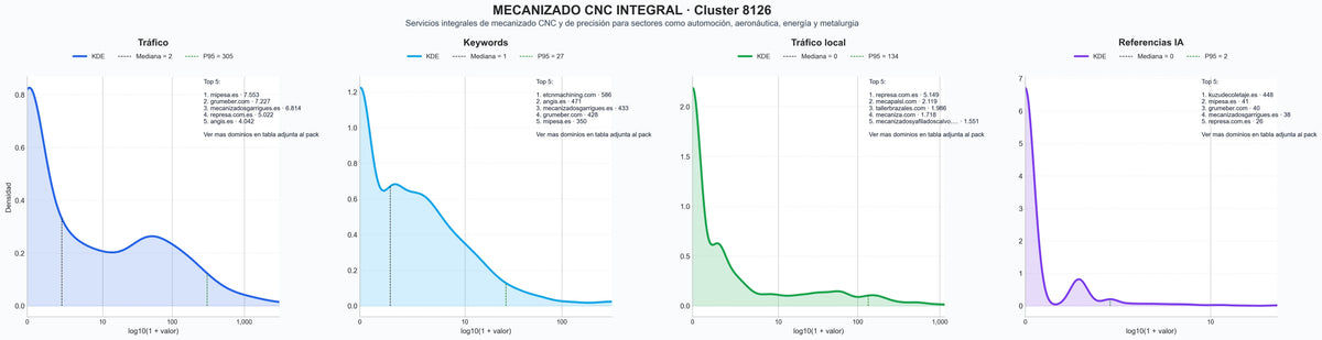 distribuciones de posicionamiento mecanizado precisión, maquinado CNC, fabricación utillajes