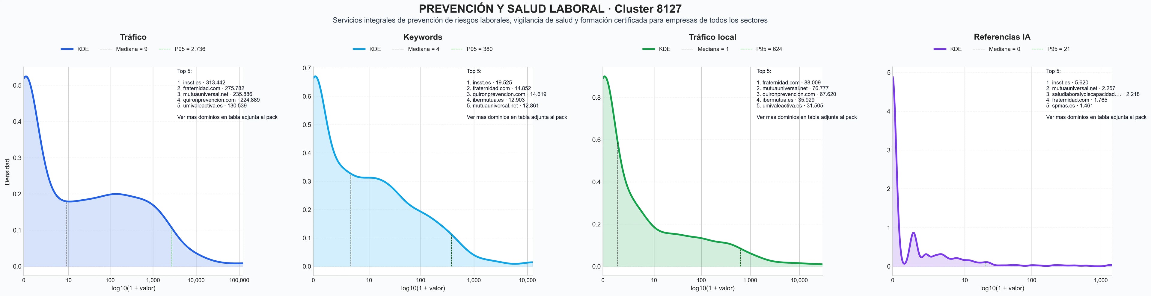 distribuciones de posicionamiento formación prevención laboral, servicios prevención ajeno, cursos inspección riesgos
