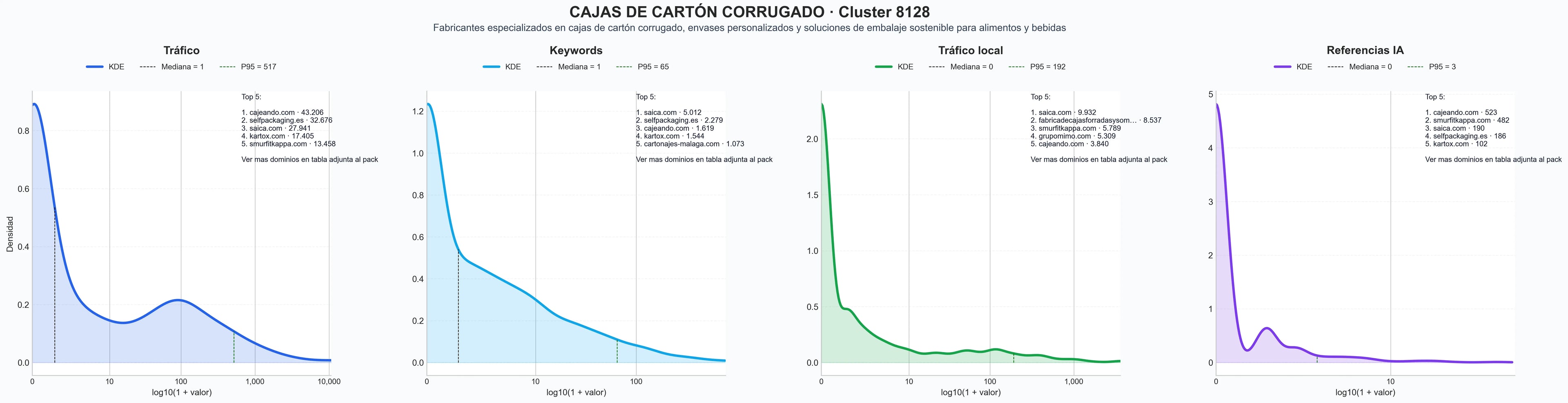 distribucion de competencia en rubro cajas de cartón, cajas para pizza, tubos de cartón
