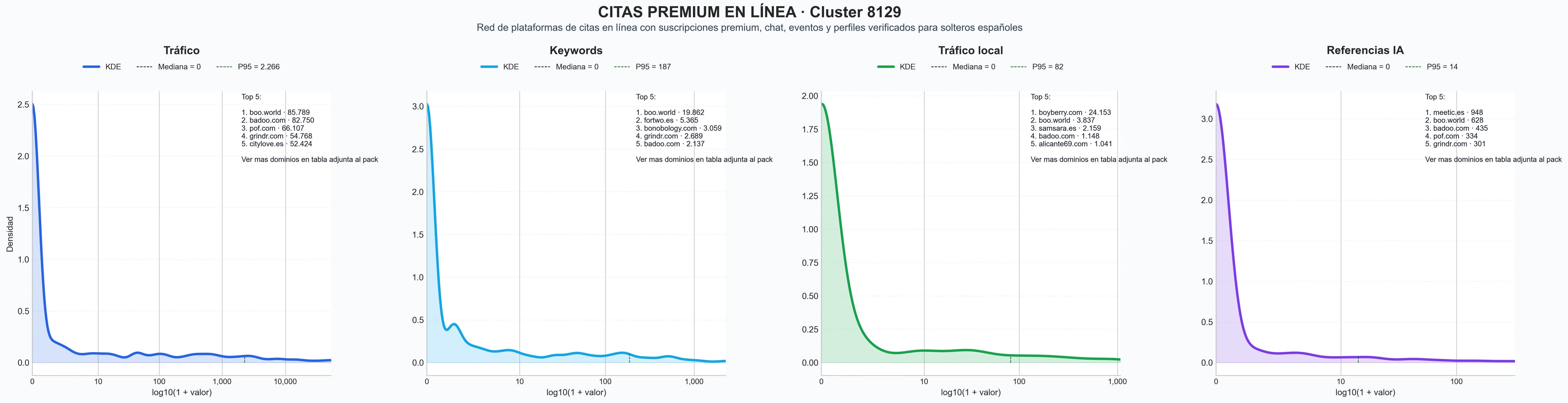 cuota de mercado digital citas online, citas para LGBT, citas para solteros