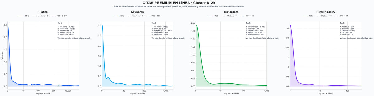 analisis cuantitativo sitios de citas, citas para solteros, citas casuales