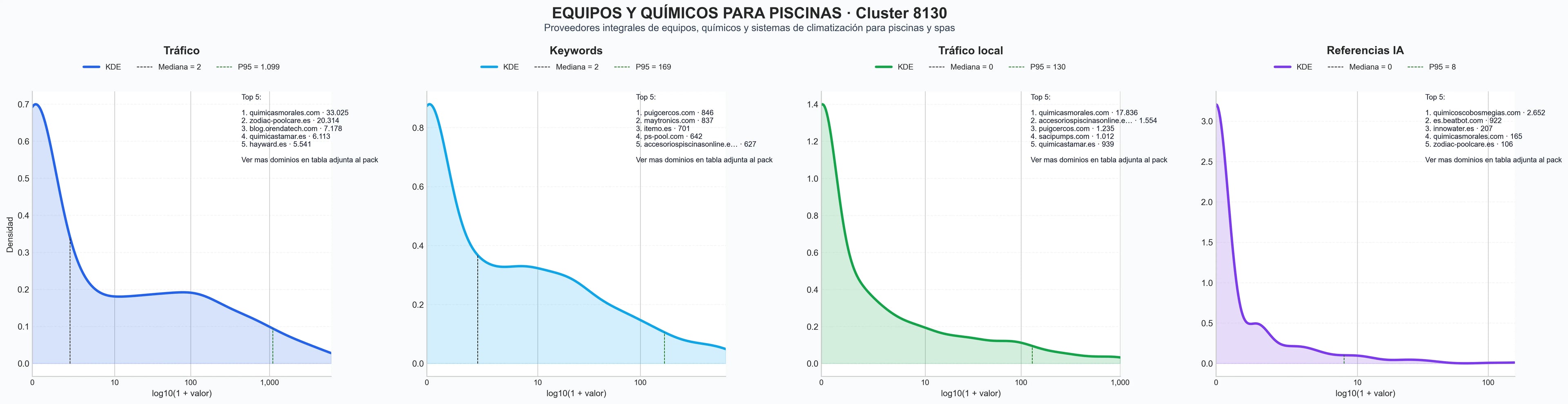 analisis numerico en el rubro bombas calor piscina, robots limpiafondos, sistemas filtración piscina