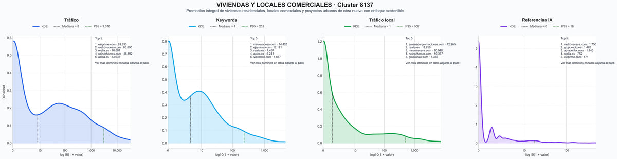 analisis cuantitativo locales comerciales, urbanizaciones residenciales, chalets de lujo