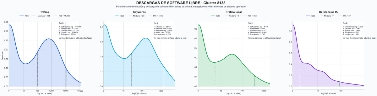 cuota de mercado digital distribución linux, documentación software libre, editor texto libre