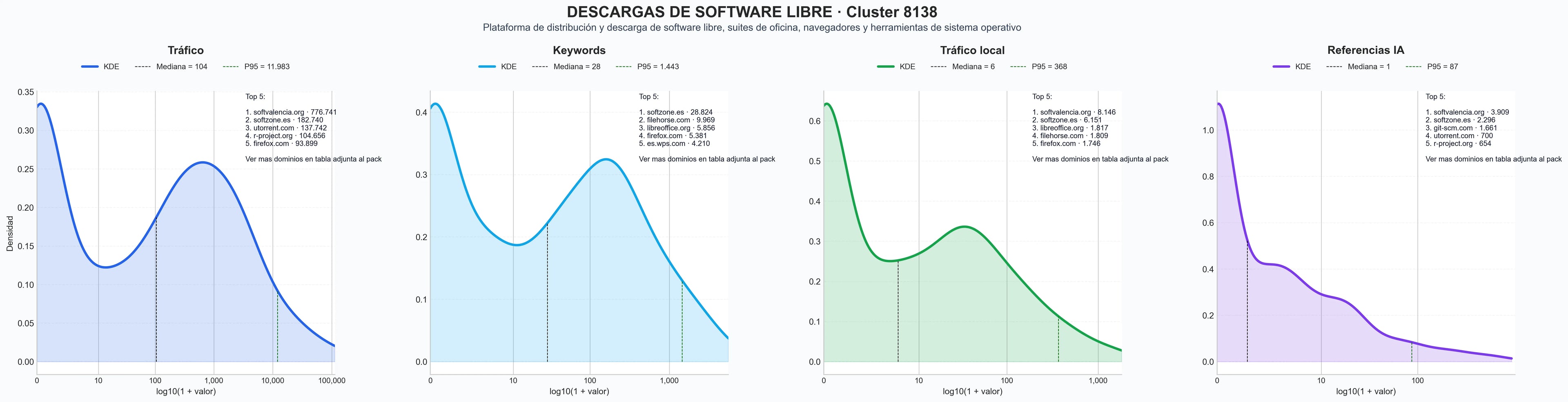 distribucion de competencia en rubro descarga software libre, emulador flash libre, tutoriales linux
