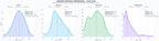 comparacion de ai overviews del nicho asesoría laboral, gestión laboral, gestoría administrativa