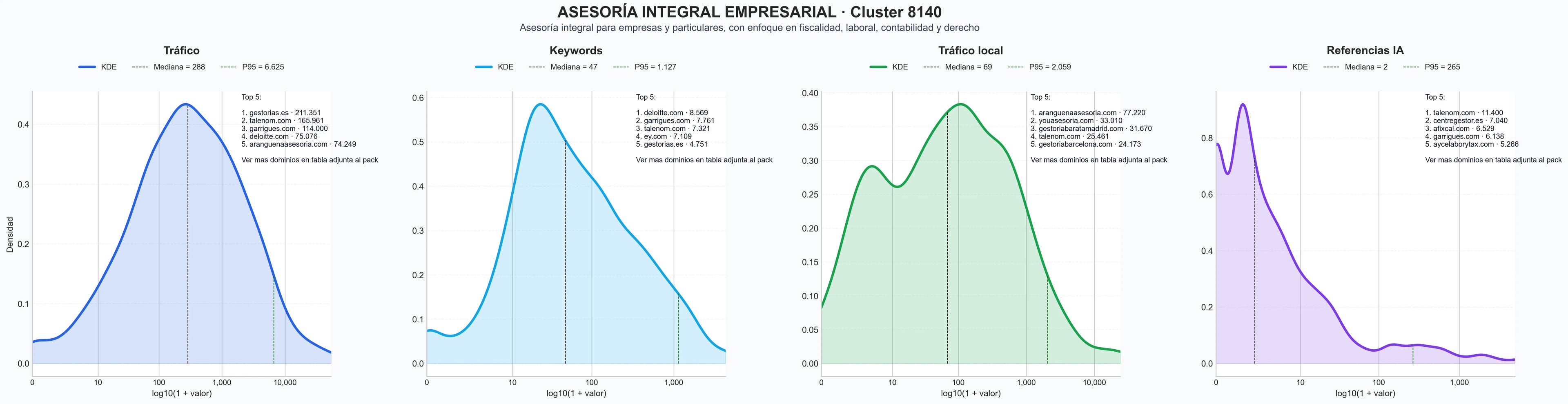 comparacion de ai overviews del nicho asesoría laboral, gestión laboral, gestoría administrativa