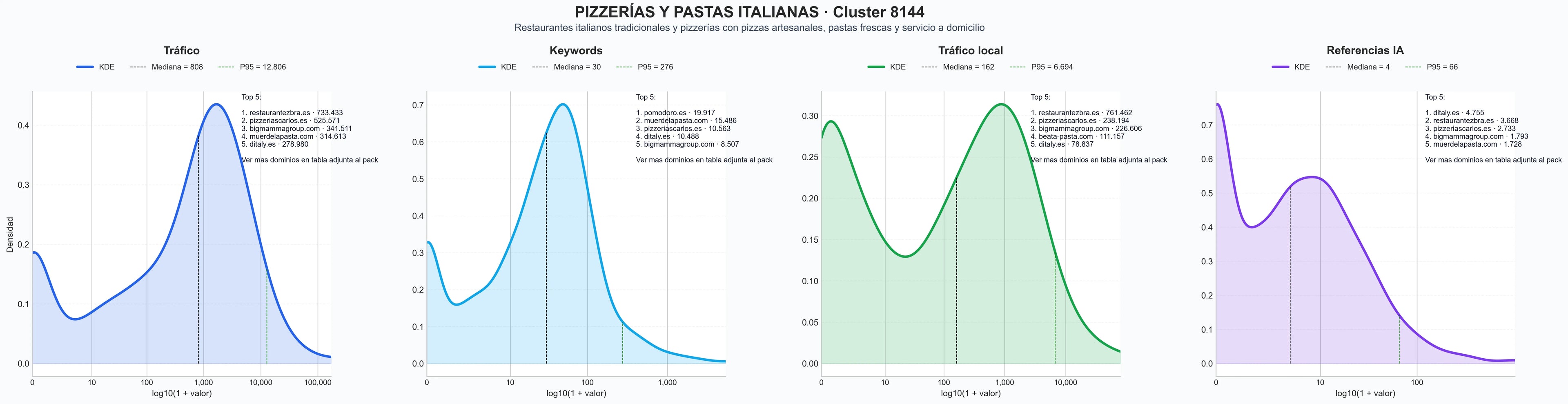 analisis numerico en el rubro pizza italiana, cocina mediterránea, calzones artesanales