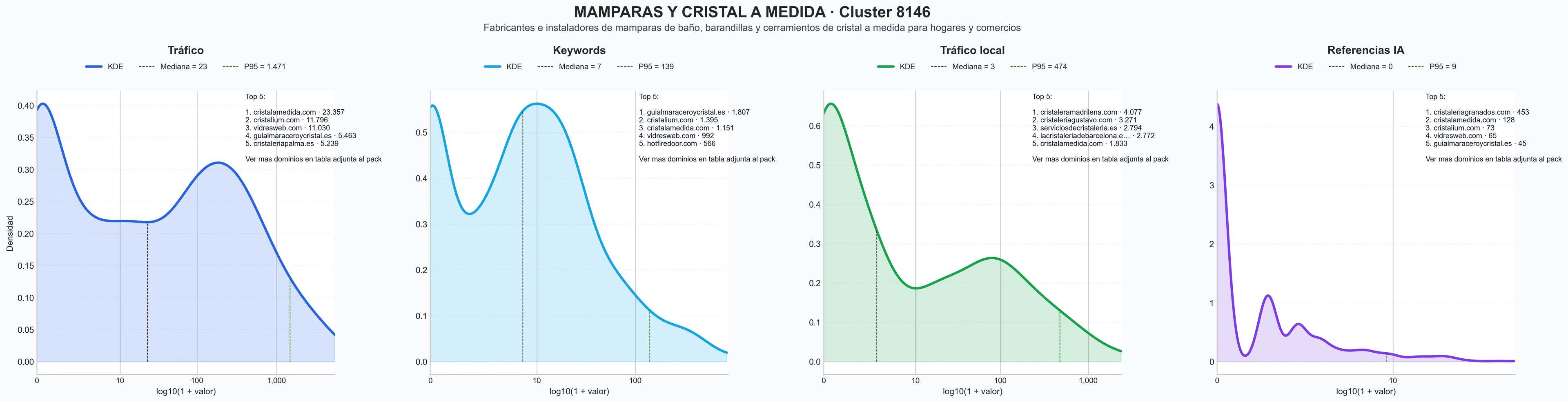 analisis numerico en el rubro cristales a medida, barandillas de cristal, cristalería a medida