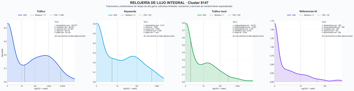 analisis de la competencia relativa relojes de buceo, relojes de diseño, relojes de titanio
