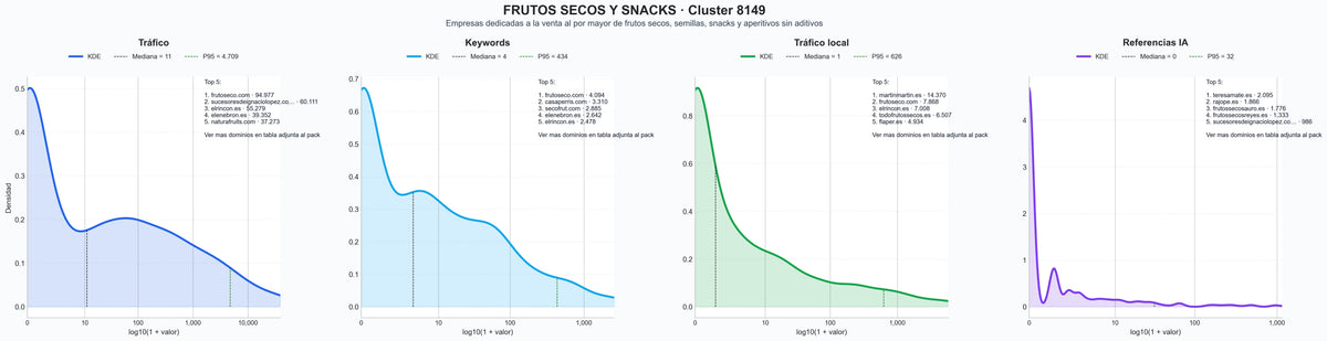 analisis cuantitativo frutos secos, harinas de frutos secos, encurtidos artesanos