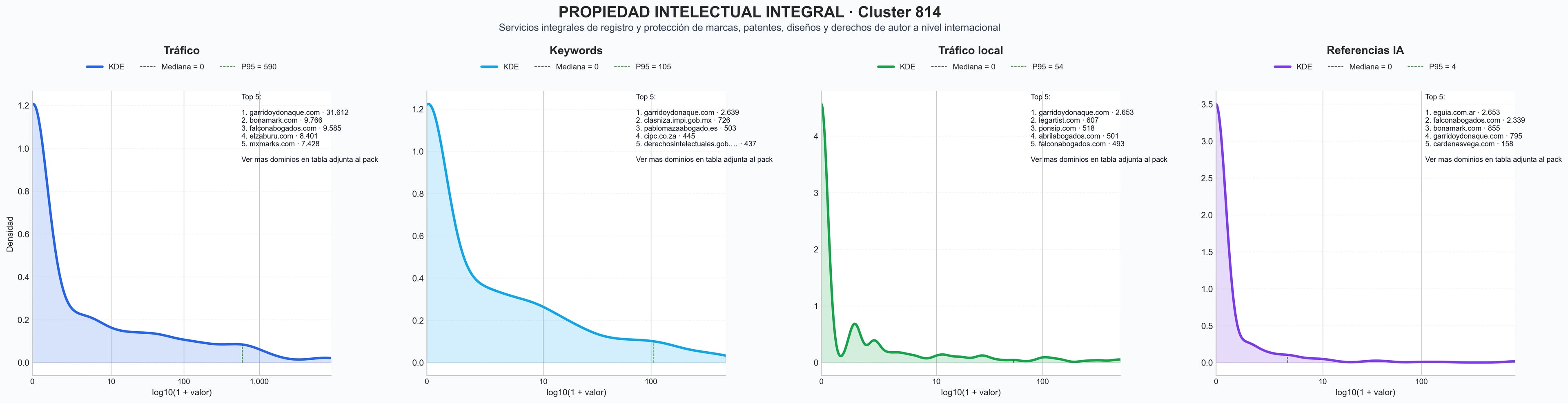 analisis cuantitativo registro de diseños, consultoría de propiedad intelectual, asesoría en propiedad intelectual