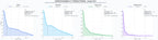 comparacion de ai overviews del nicho cursos de TI, cursos de Excel, cursos de SAP