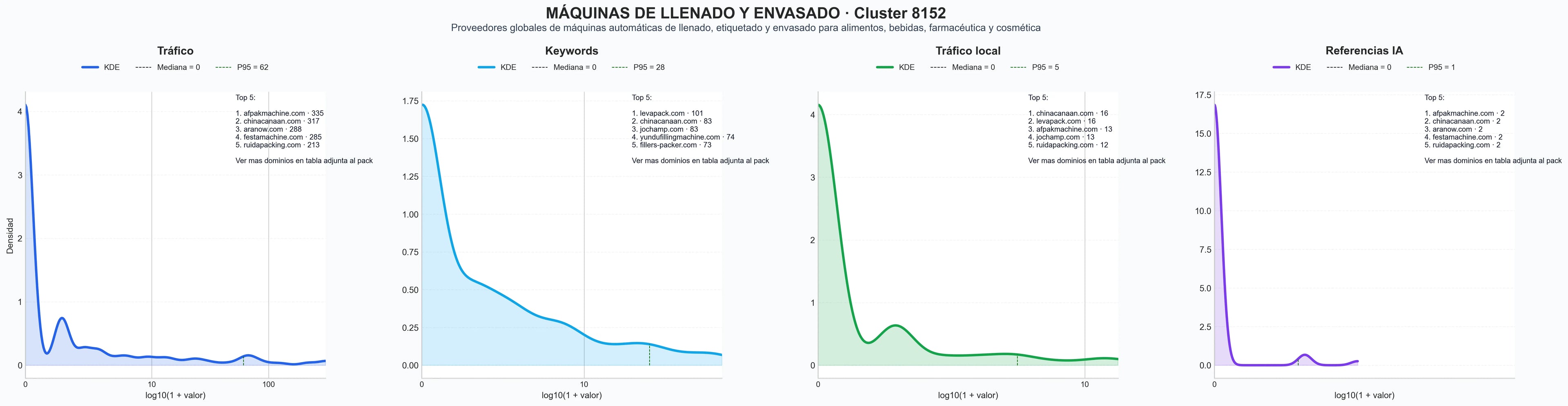 analisis de la competencia relativa equipos de etiquetado industrial, máquinas de empaquetado automático, líneas de producción envases