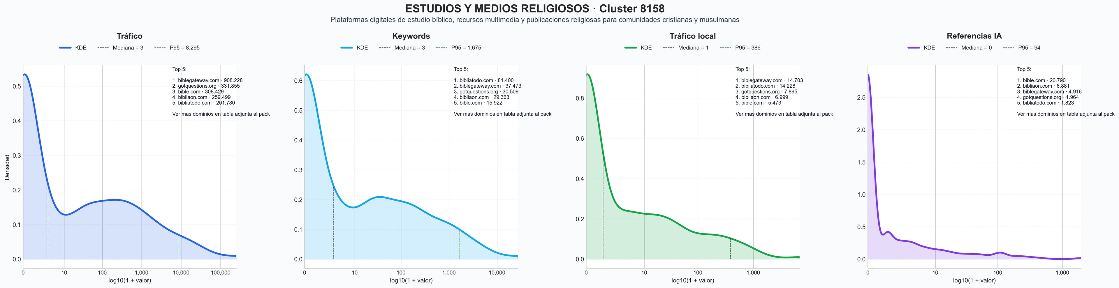 analisis de la competencia relativa artículos religiosos, contenido audiovisual cristiano, lecturas bíblicas
