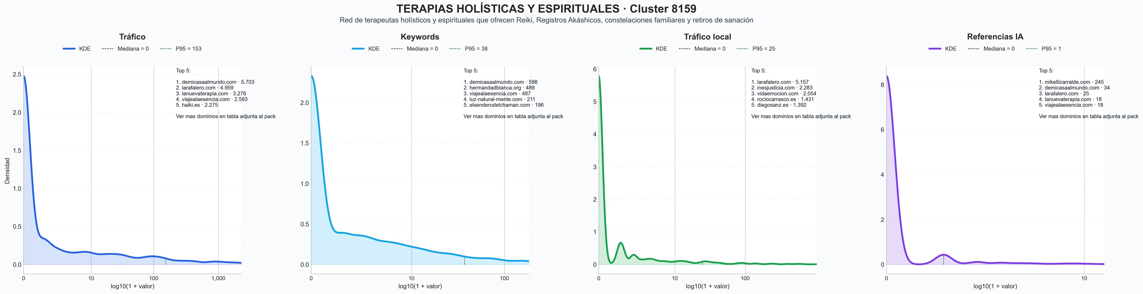 distribucion de competencia en rubro constelaciones familiares, retiros espirituales, talleres desarrollo personal