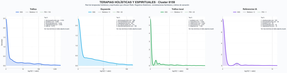 ranking de visibilidad constelaciones familiares, coaching espiritual, rituales espirituales